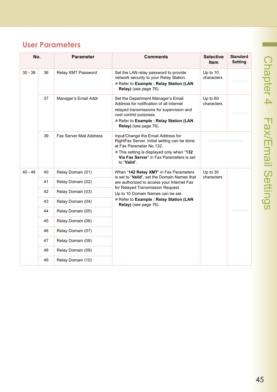 Chapter 4 fax/email settings, User parameters | Panasonic DP-C213 User Manual | Page 45 / 100