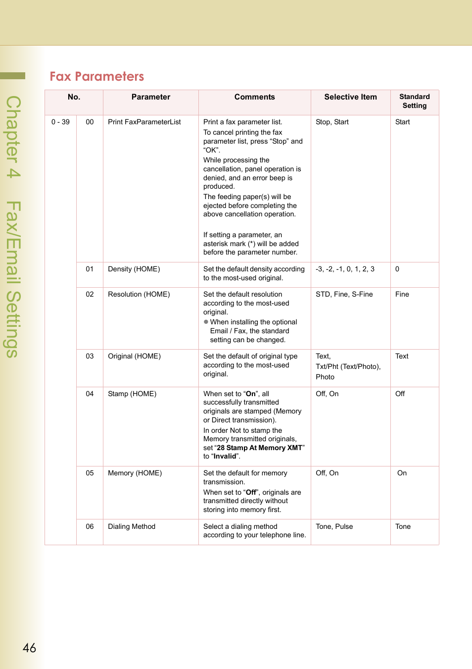 Fax parameters, Chapter 4 fax/email settings | Panasonic DP-C213 User Manual | Page 46 / 100