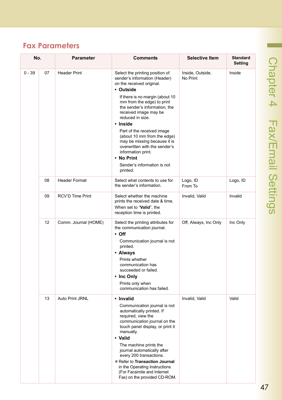 Chapter 4 fax/email settings, Fax parameters | Panasonic DP-C213 User Manual | Page 47 / 100