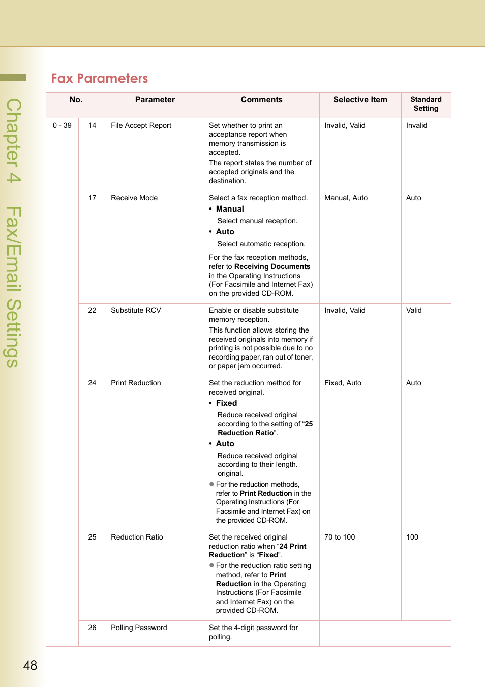 Chapter 4 fax/email settings, Fax parameters | Panasonic DP-C213 User Manual | Page 48 / 100
