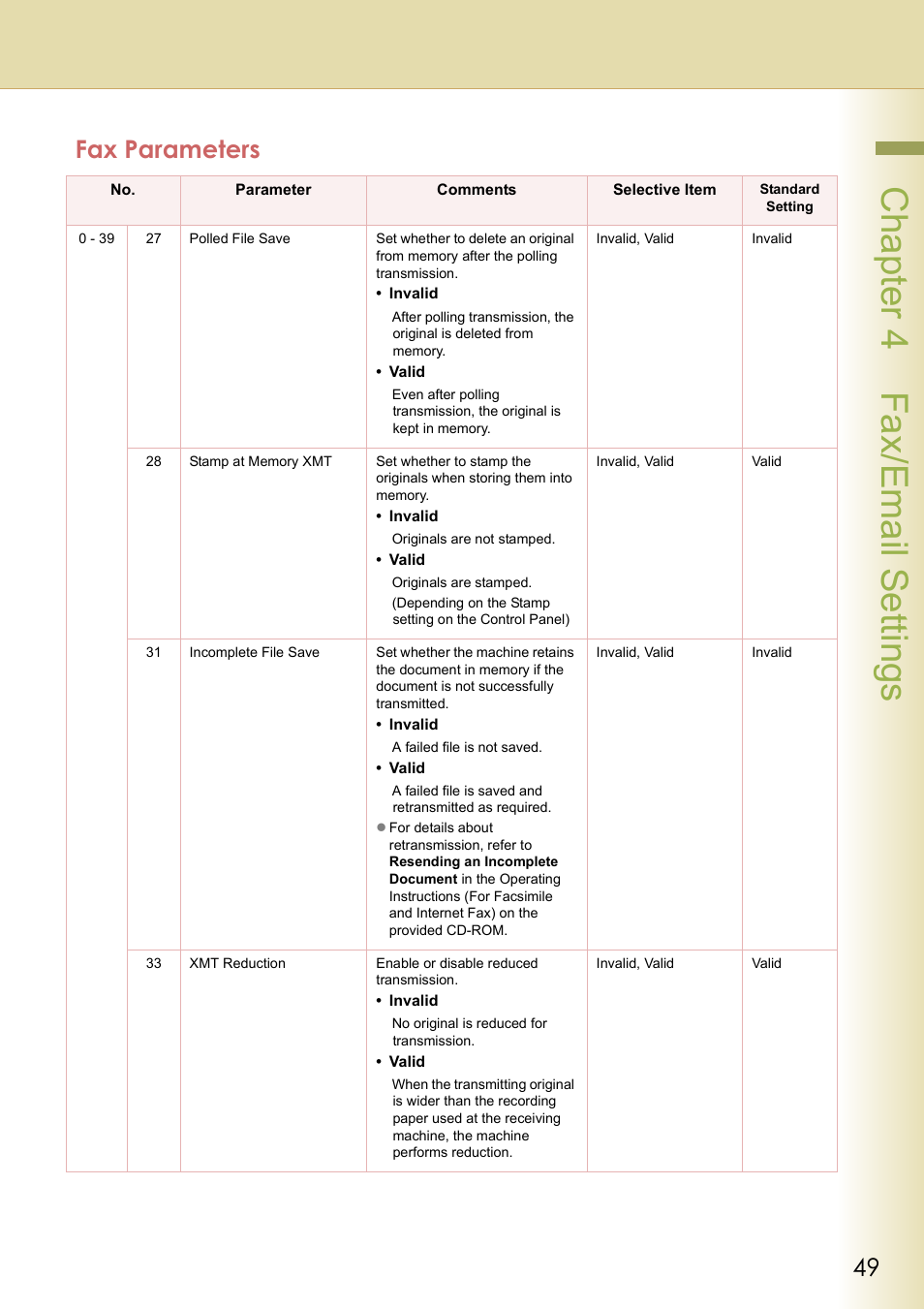 Chapter 4 fax/email settings, Fax parameters | Panasonic DP-C213 User Manual | Page 49 / 100