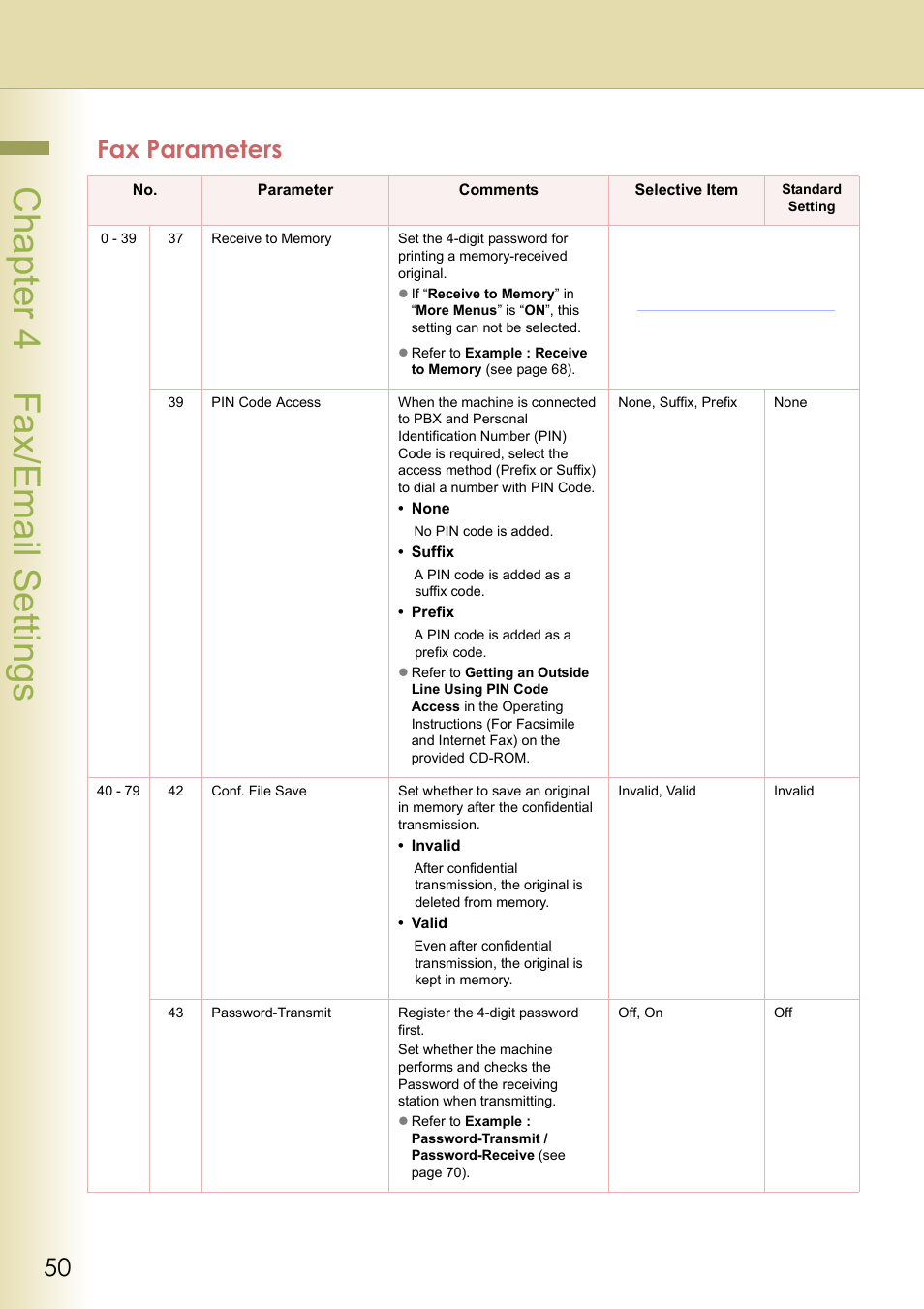 Chapter 4 fax/email settings, Fax parameters | Panasonic DP-C213 User Manual | Page 50 / 100