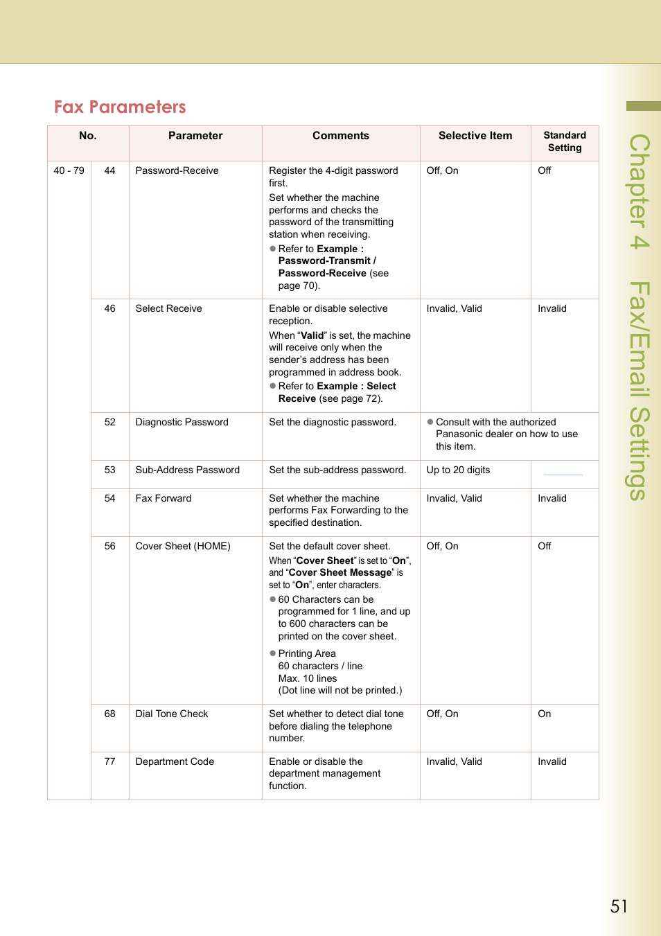 Chapter 4 fax/email settings, Fax parameters | Panasonic DP-C213 User Manual | Page 51 / 100