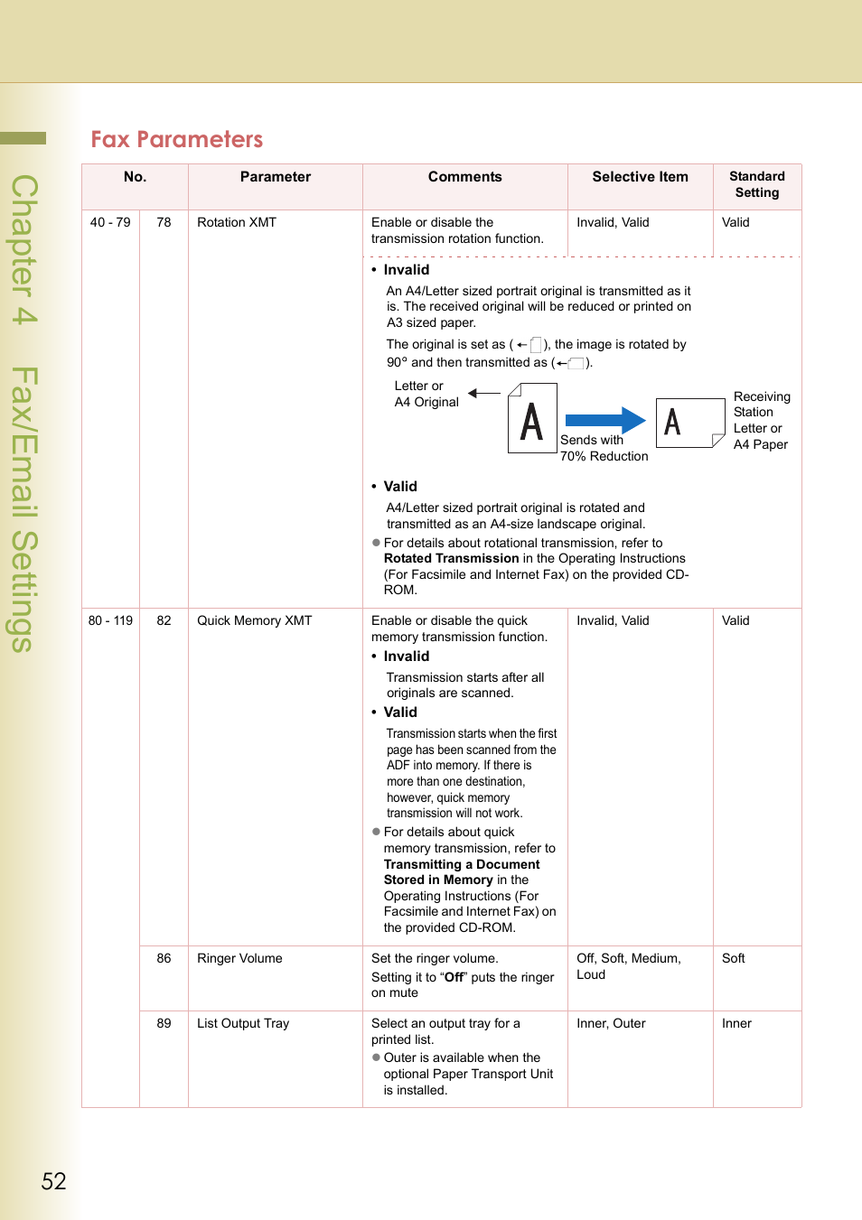 Chapter 4 fax/email settings, Fax parameters | Panasonic DP-C213 User Manual | Page 52 / 100