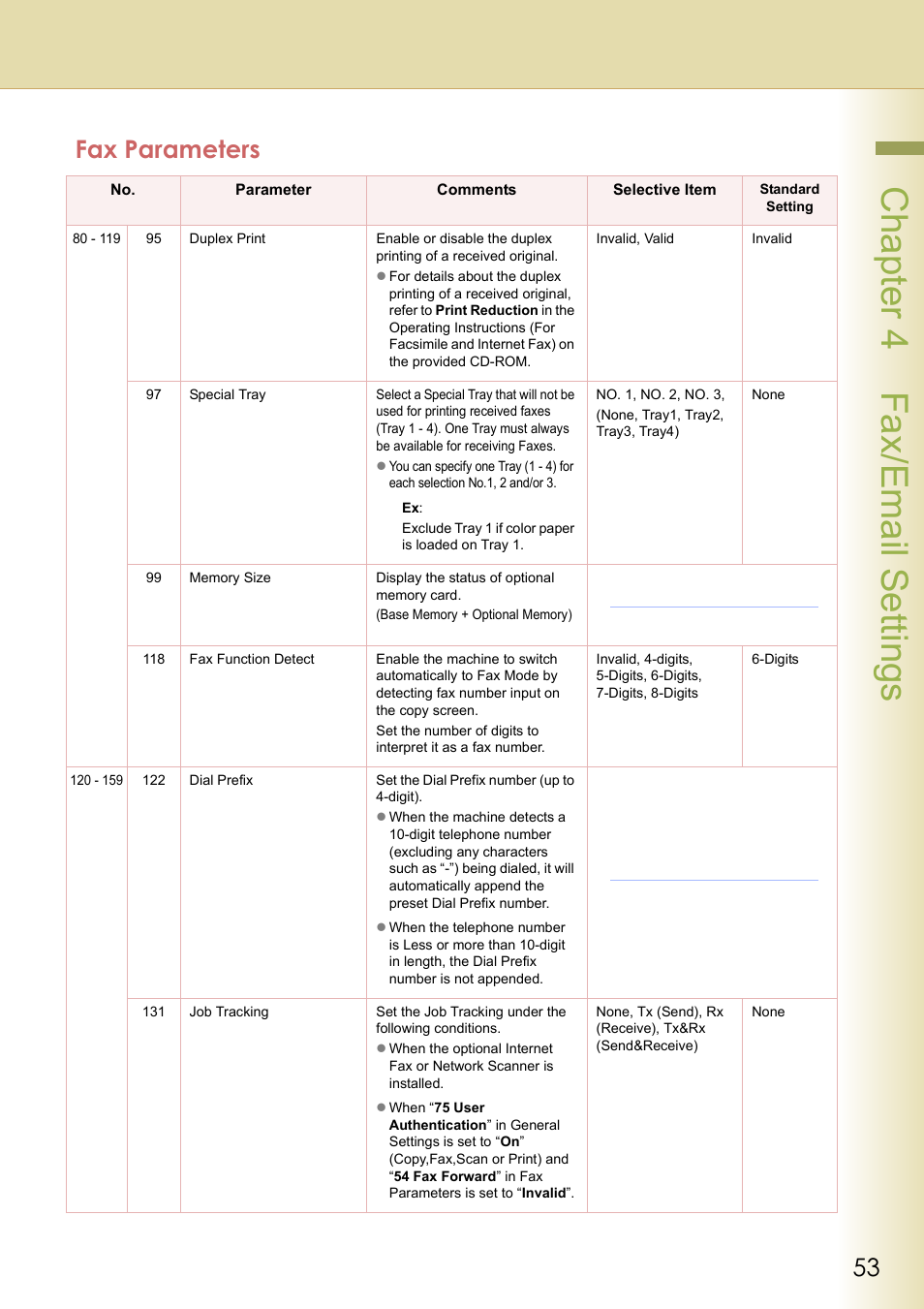 Chapter 4 fax/email settings, Fax parameters | Panasonic DP-C213 User Manual | Page 53 / 100