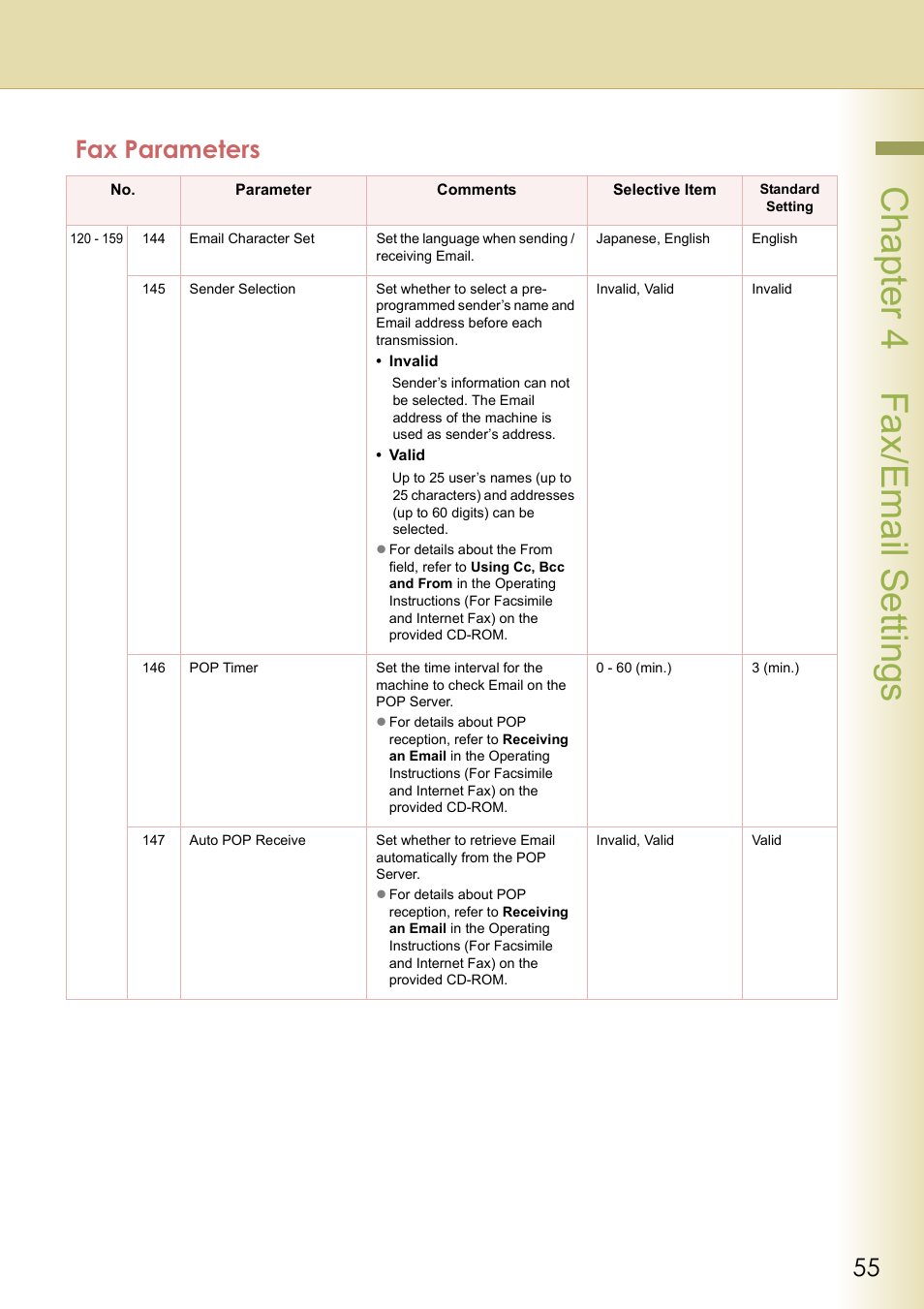 Chapter 4 fax/email settings, Fax parameters | Panasonic DP-C213 User Manual | Page 55 / 100