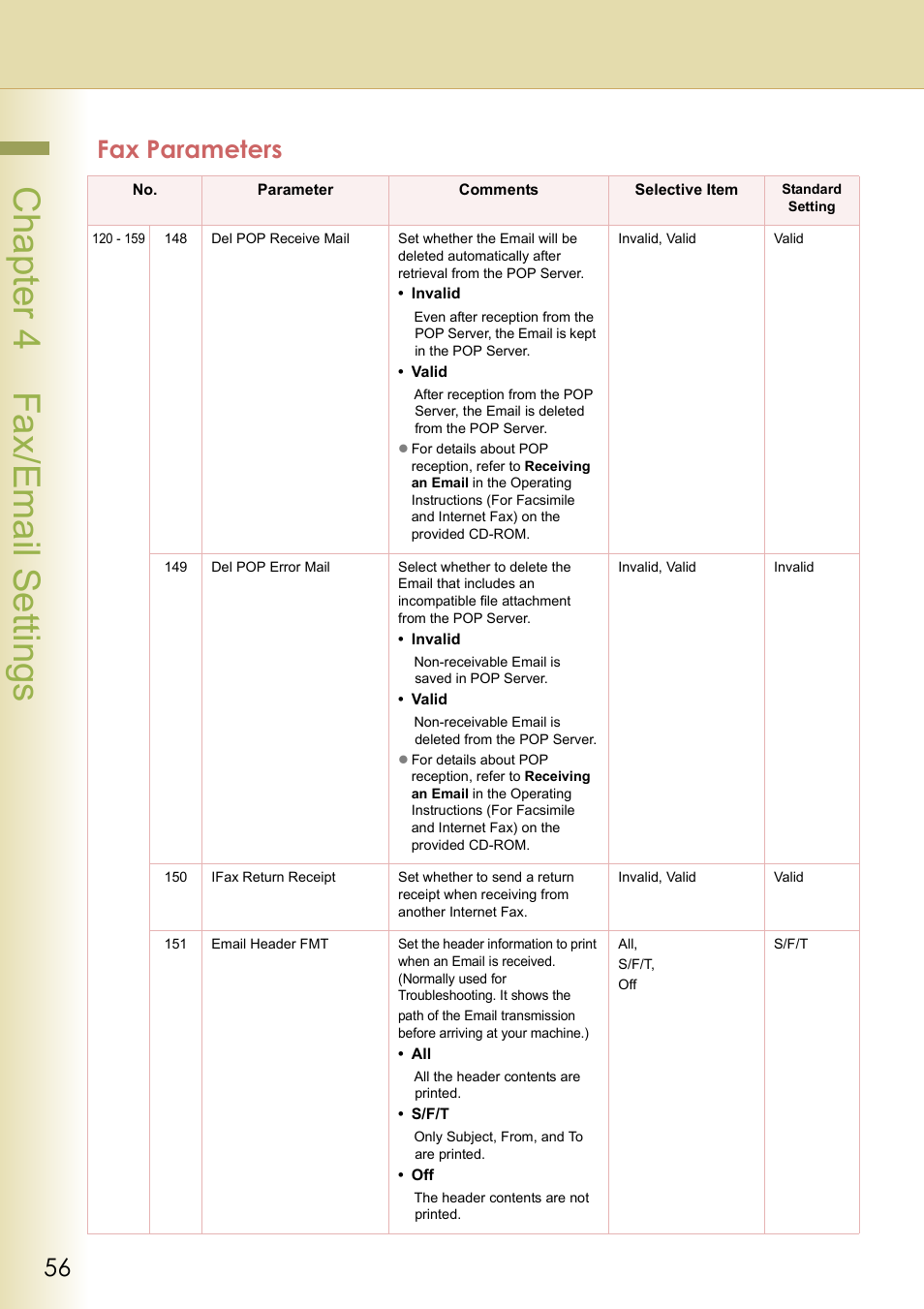 Chapter 4 fax/email settings, Fax parameters | Panasonic DP-C213 User Manual | Page 56 / 100