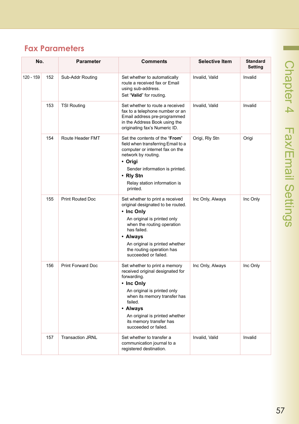 Chapter 4 fax/email settings, Fax parameters | Panasonic DP-C213 User Manual | Page 57 / 100
