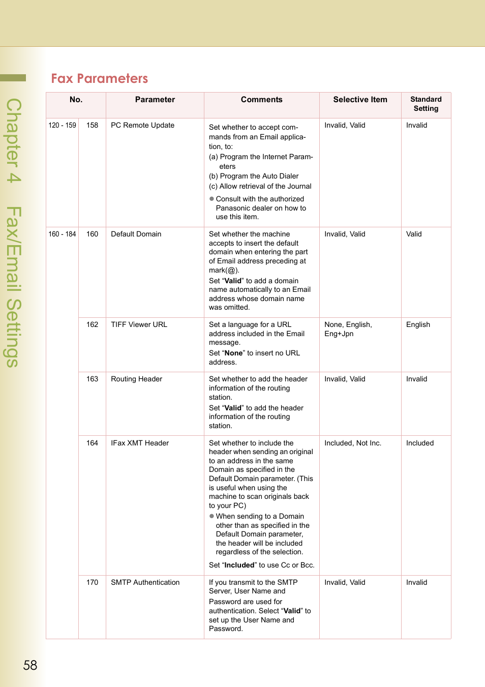 Chapter 4 fax/email settings, Fax parameters | Panasonic DP-C213 User Manual | Page 58 / 100