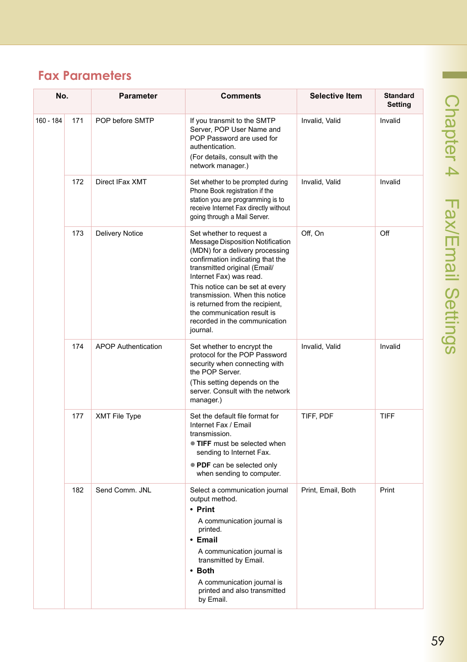 Chapter 4 fax/email settings, Fax parameters | Panasonic DP-C213 User Manual | Page 59 / 100