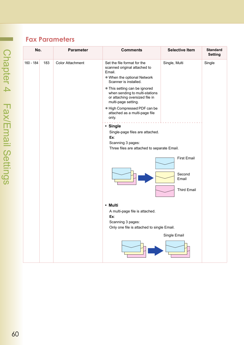 Chapter 4 fax/email settings, Fax parameters | Panasonic DP-C213 User Manual | Page 60 / 100