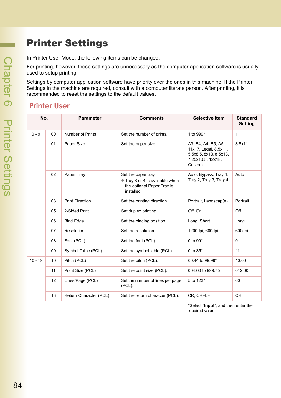 Printer settings, Printer user, Chapter 6 printer settings | Cha pter 6 printer s etting s | Panasonic DP-C213 User Manual | Page 84 / 100