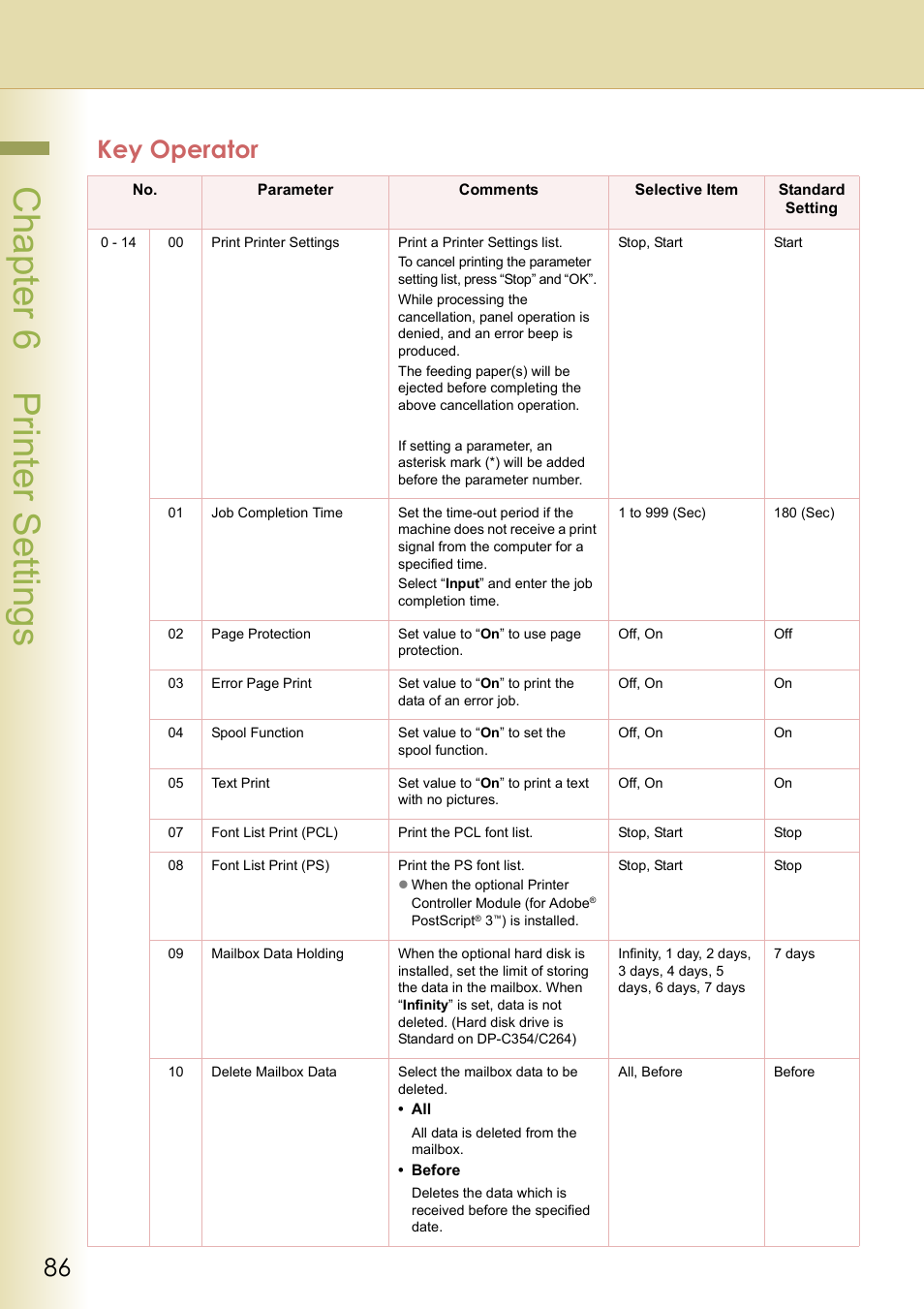 Key operator, Cha pter 6 printer s etting s | Panasonic DP-C213 User Manual | Page 86 / 100