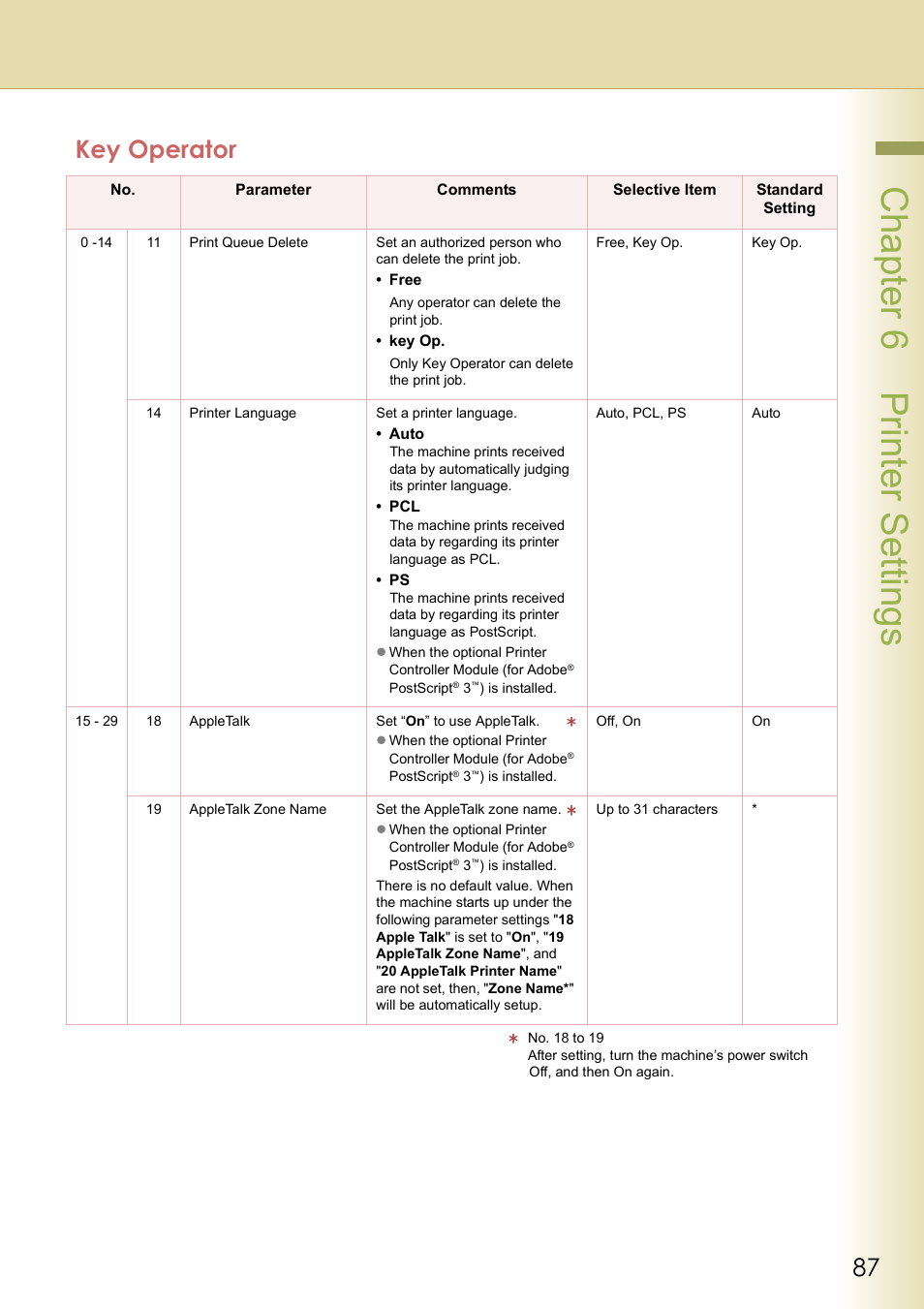 Cha pter 6 printer s etting s, Key operator | Panasonic DP-C213 User Manual | Page 87 / 100