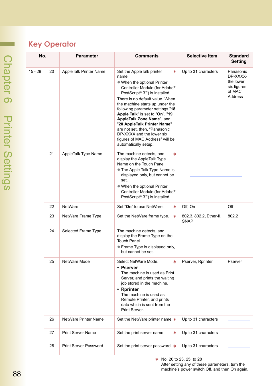 Cha pter 6 printer s etting s, Key operator | Panasonic DP-C213 User Manual | Page 88 / 100