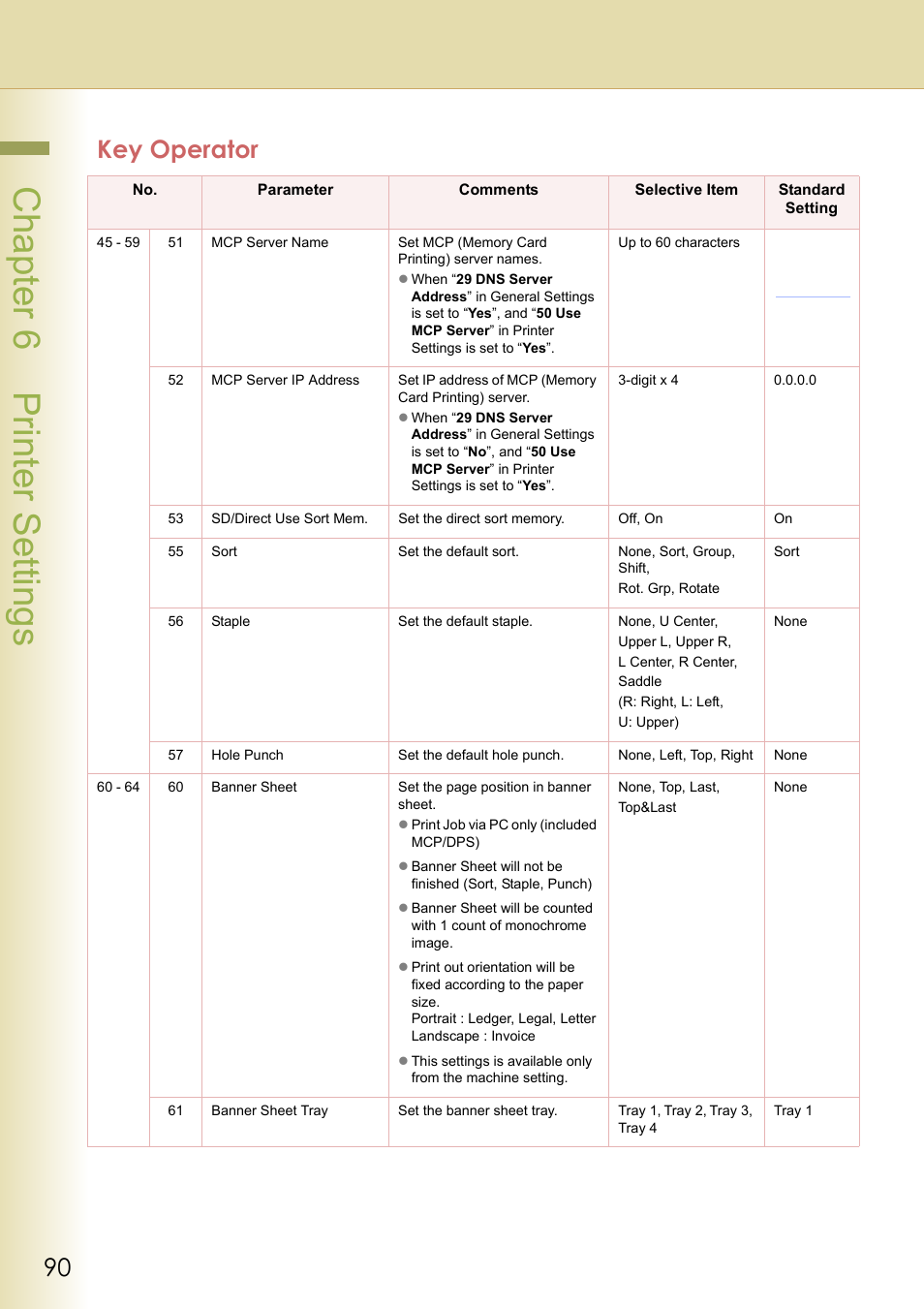 Cha pter 6 printer s etting s, Key operator | Panasonic DP-C213 User Manual | Page 90 / 100