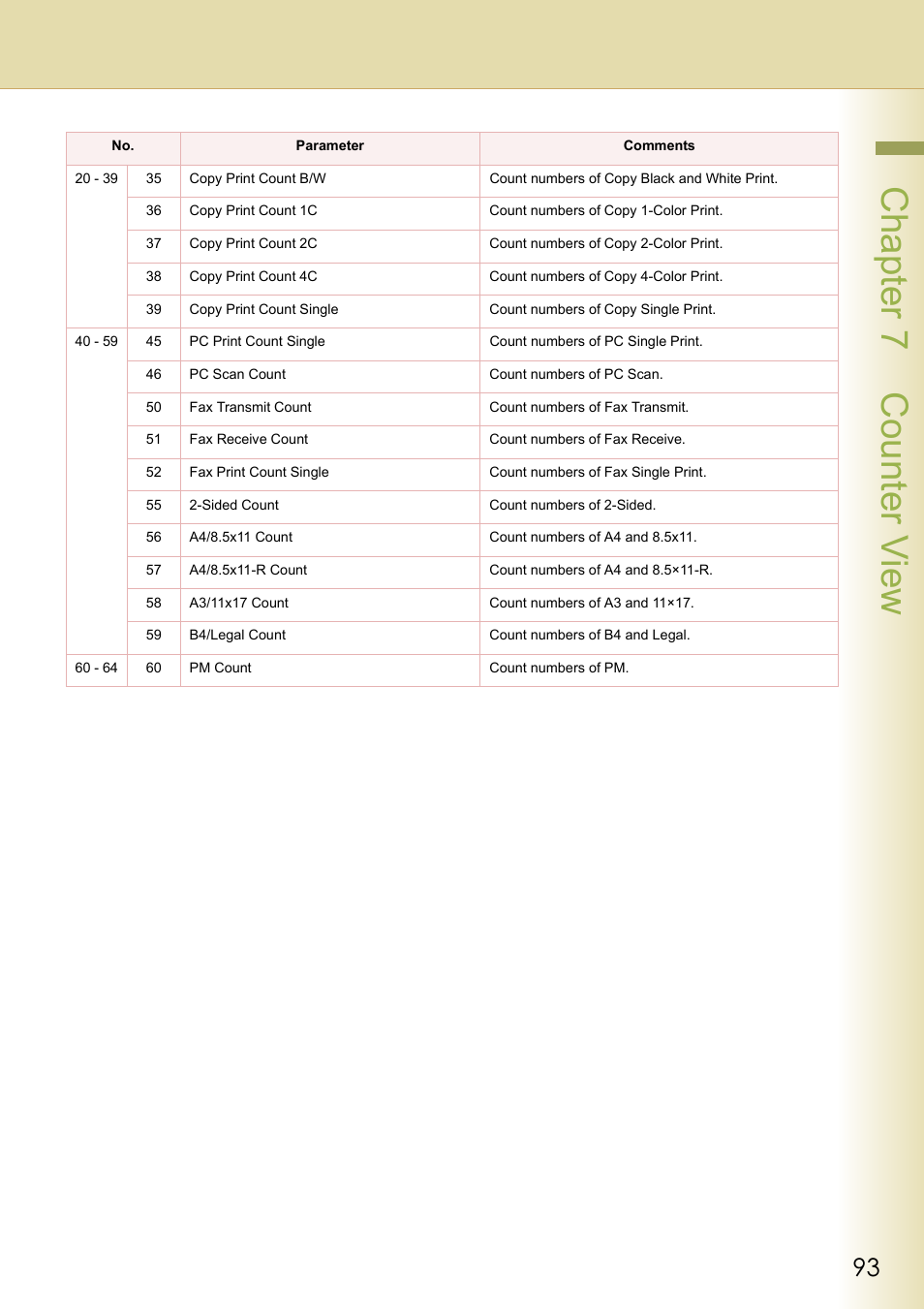 Cha pter 7 cou nter view | Panasonic DP-C213 User Manual | Page 93 / 100