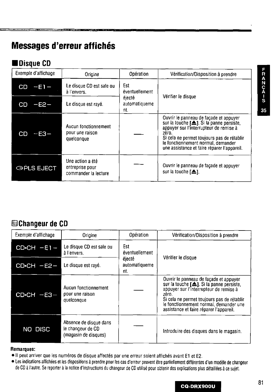 Messages d’erreur affichés, Disque cd, Changeur de cd | Cd “el, Cd -e2, Cd -e3, Opls eject, Cd*ch - e l, Cd-ch -e2, Cd-ch -e3 | Panasonic CQDRX900U User Manual | Page 81 / 124