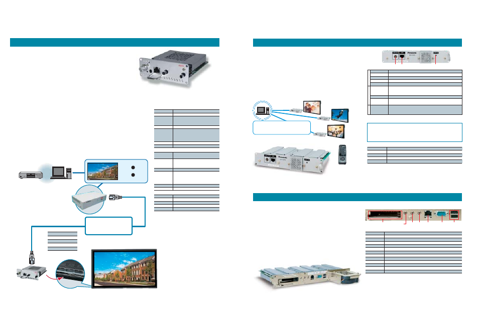Peripherals, Bb-s700pd, Vc250 series | Ke0101crbw, Streaming box, Bb-smg700, Mounts in slots 1 & 2), Mounts in slots 1, 2 & 3) | Panasonic TH-50PHD7WK/WS User Manual | Page 9 / 9