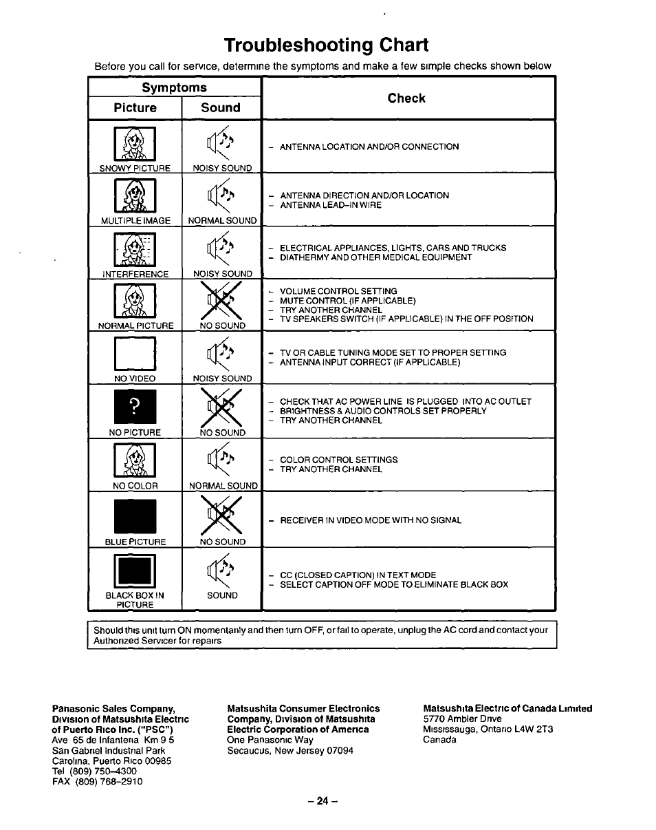 Troubleshooting chart | Panasonic CT-13R23 User Manual | Page 24 / 24