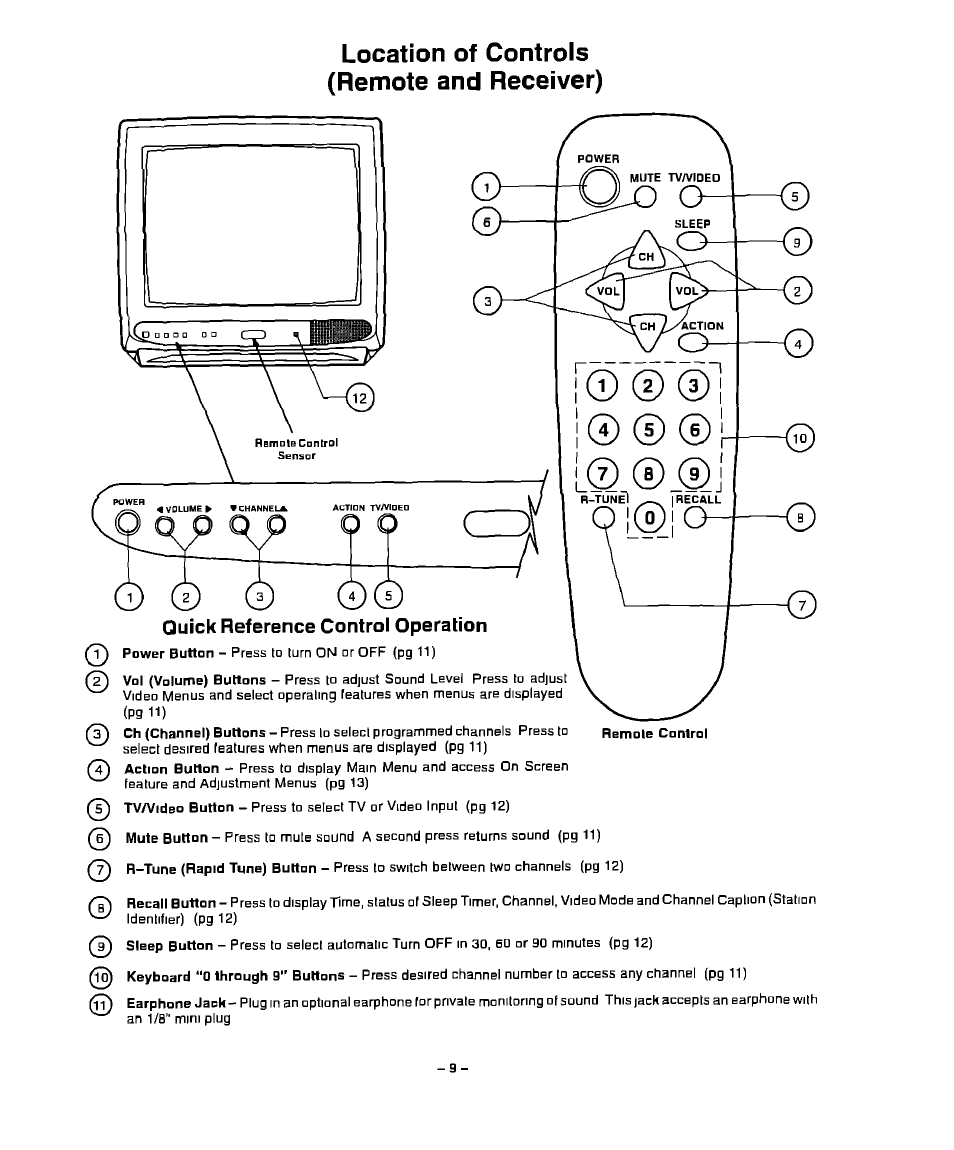 Location of controls (remote and receiver) | Panasonic CT-13R23 User Manual | Page 9 / 24
