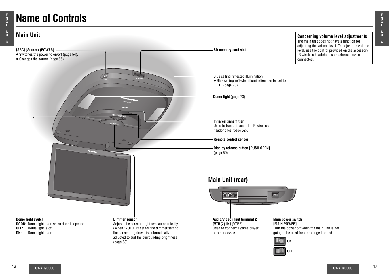 Name of controls, Main unit, Main unit (rear) | Panasonic CY-VH9300U User Manual | Page 24 / 83