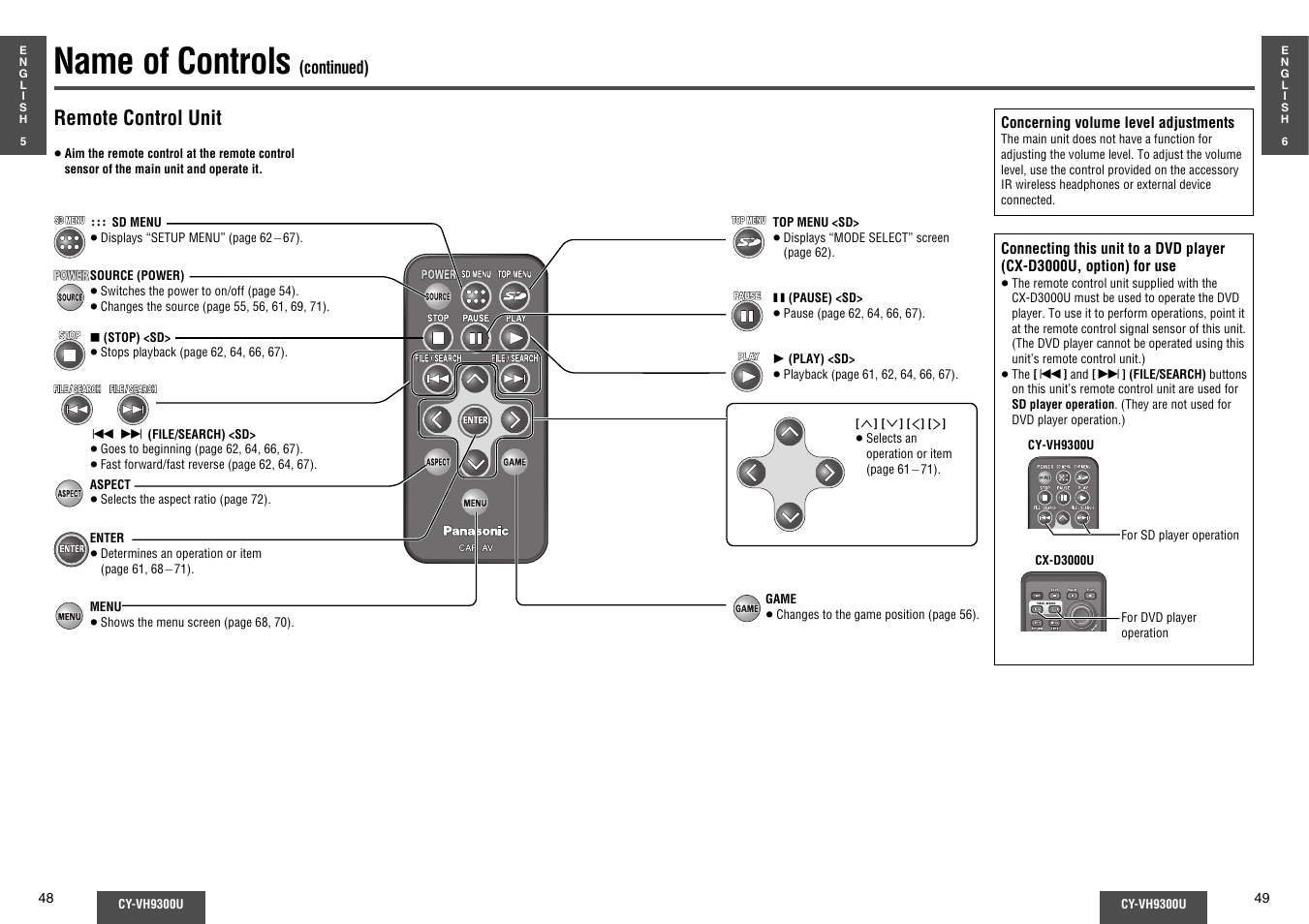 Name of controls, Remote control unit | Panasonic CY-VH9300U User Manual | Page 25 / 83