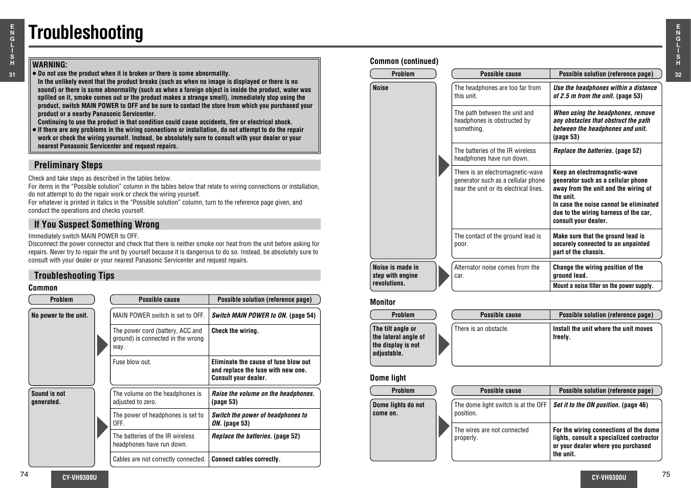 Troubleshooting | Panasonic CY-VH9300U User Manual | Page 38 / 83
