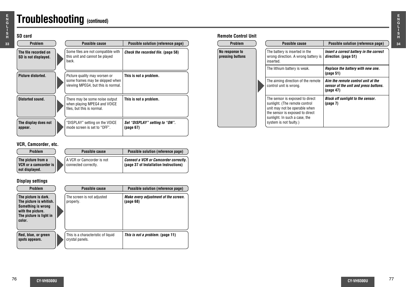 Troubleshooting | Panasonic CY-VH9300U User Manual | Page 39 / 83