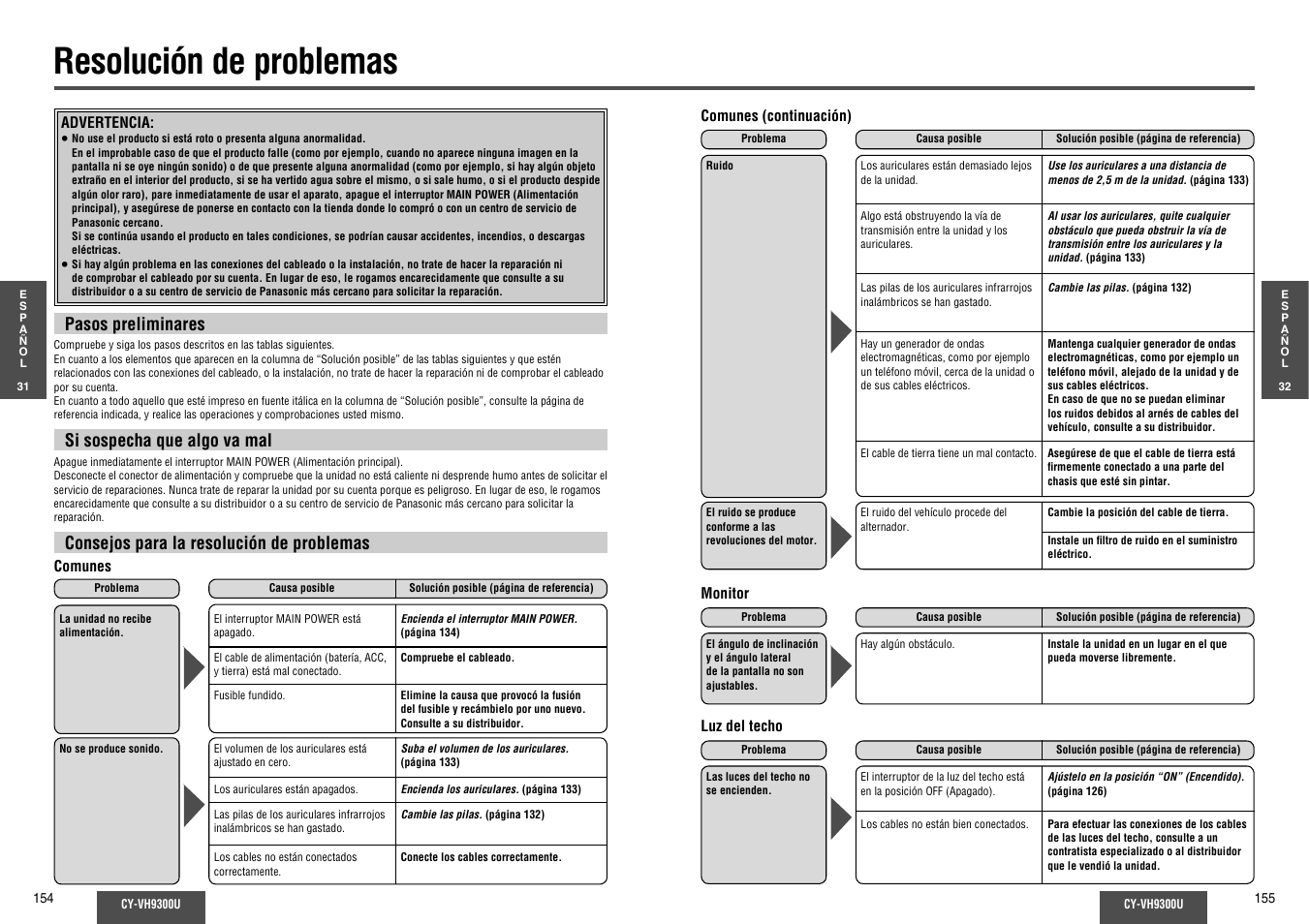 Resolucion de problemas, Resolución de problemas | Panasonic CY-VH9300U User Manual | Page 78 / 83