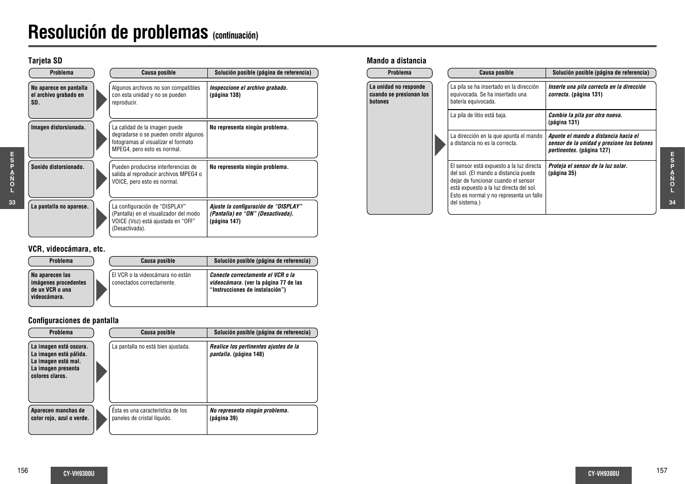 Resolución de problemas | Panasonic CY-VH9300U User Manual | Page 79 / 83