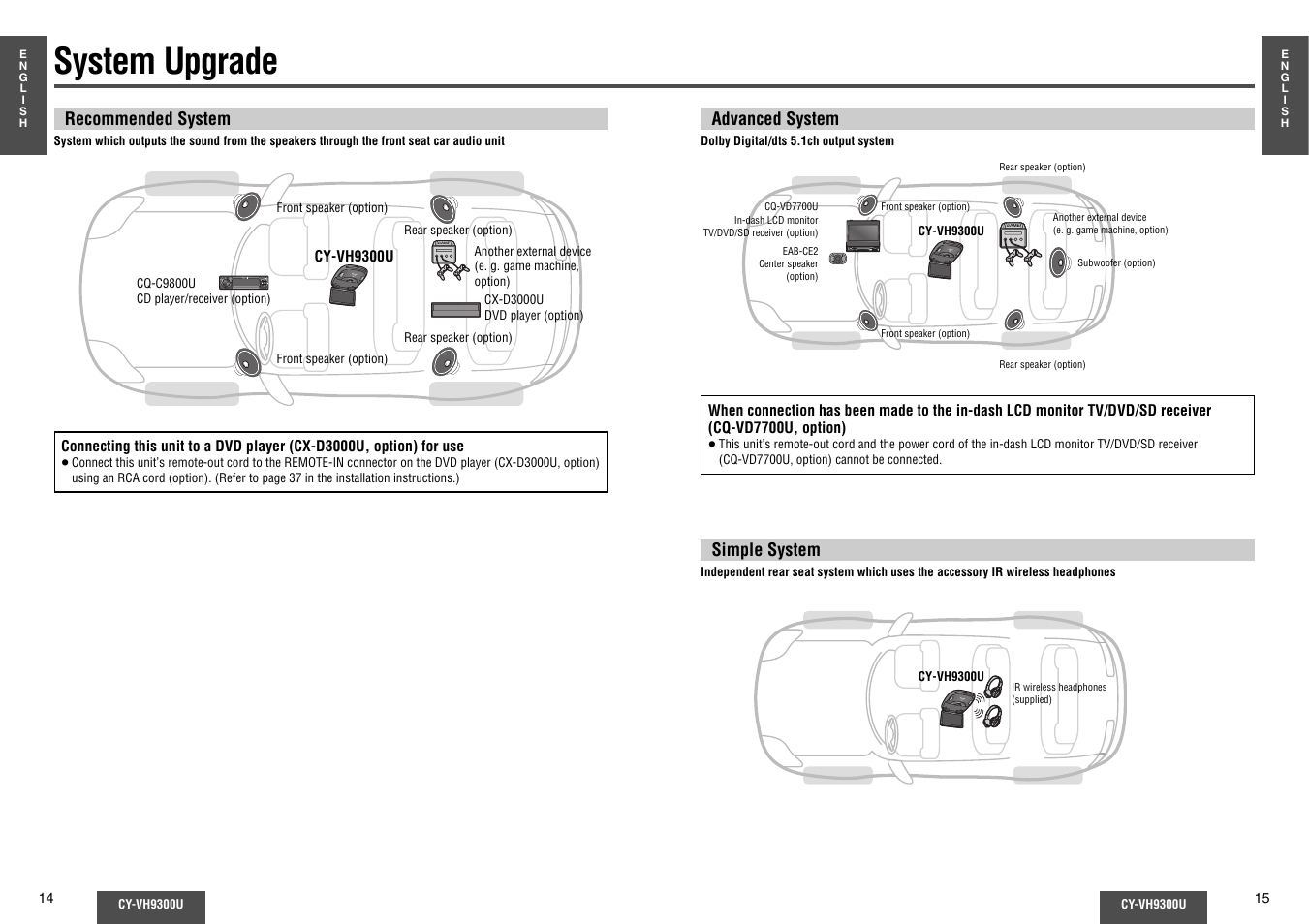 System upgrade | Panasonic CY-VH9300U User Manual | Page 8 / 83