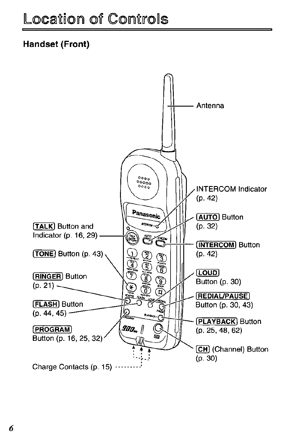 Locatiomi ©f controlls | Panasonic KX-TC1731B User Manual | Page 6 / 70