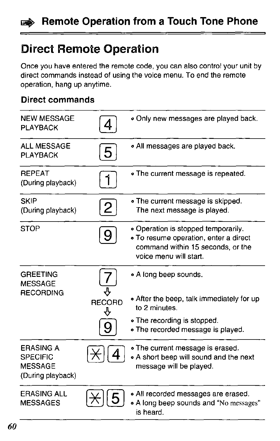 Remote operation from a touch tone phone, Direct commands | Panasonic KX-TC1731B User Manual | Page 60 / 70