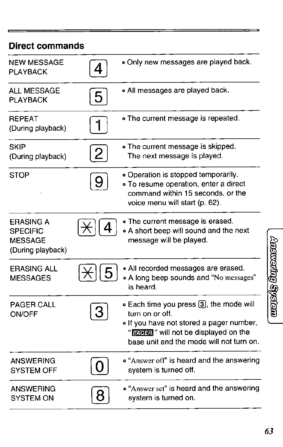 Panasonic KX-TC1731B User Manual | Page 63 / 70