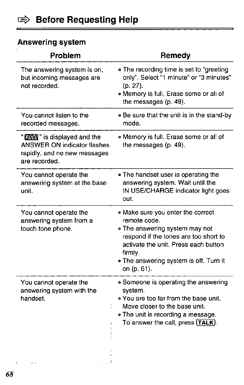 Before requesting help | Panasonic KX-TC1731B User Manual | Page 68 / 70