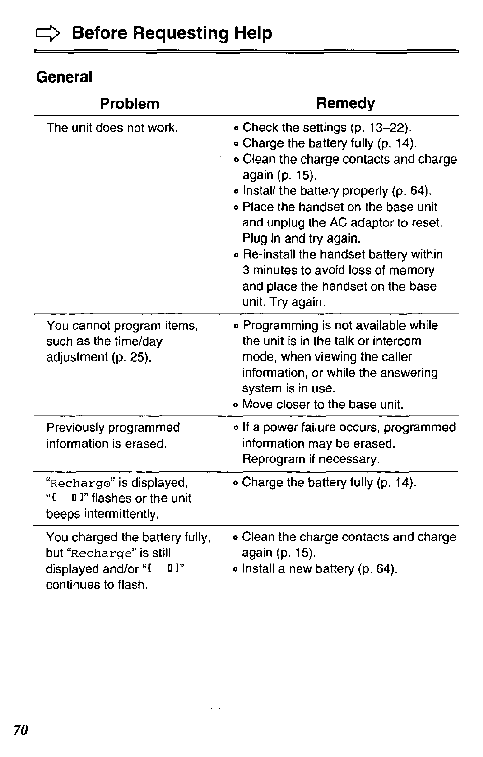 I-> before requesting help | Panasonic KX-TC1731B User Manual | Page 70 / 70