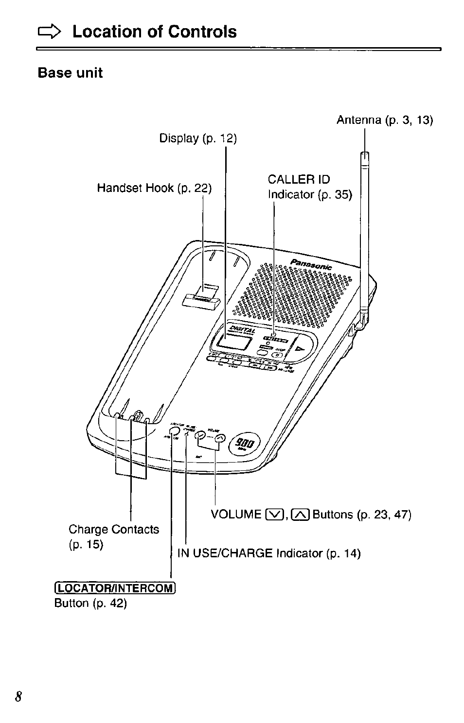 I=> location of controls, Base unit, Location of controls | Panasonic KX-TC1731B User Manual | Page 8 / 70