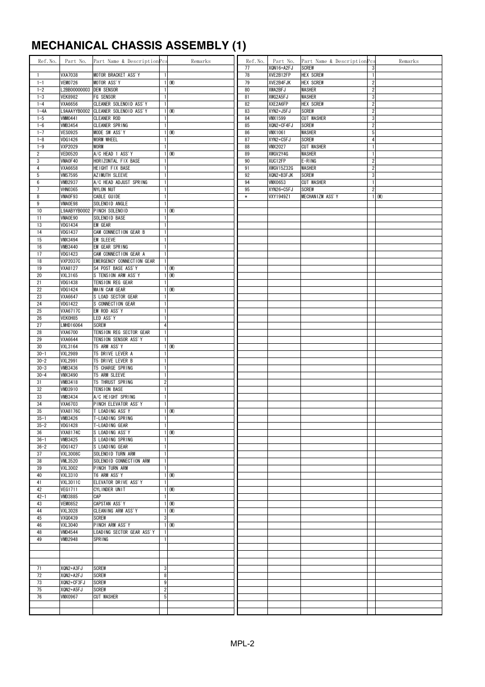 Mechanical chassis assembly (1), Mpl-2 | Panasonic AJ-HD1400MC User Manual | Page 3 / 19