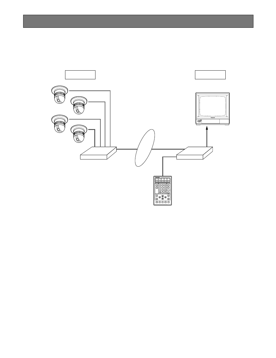 System configuration, Basic connection with wj-nt204 receiver, Remote site control site | Panasonic WJ-NT204 User Manual | Page 7 / 147