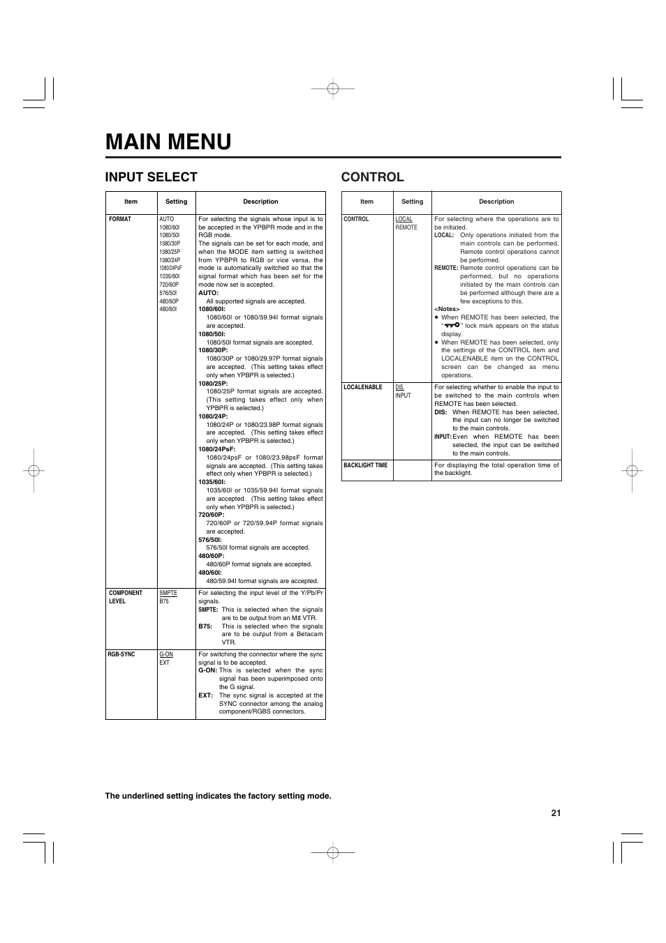 Main menu, Control, Input select | Panasonic BT-LT900A User Manual | Page 12 / 12