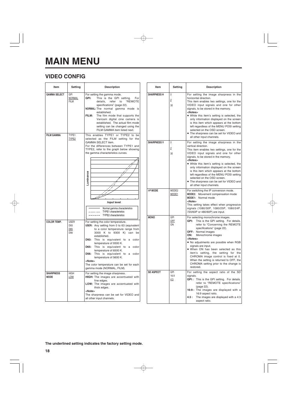 Main menu, Video config | Panasonic BT-LT900A User Manual | Page 9 / 12