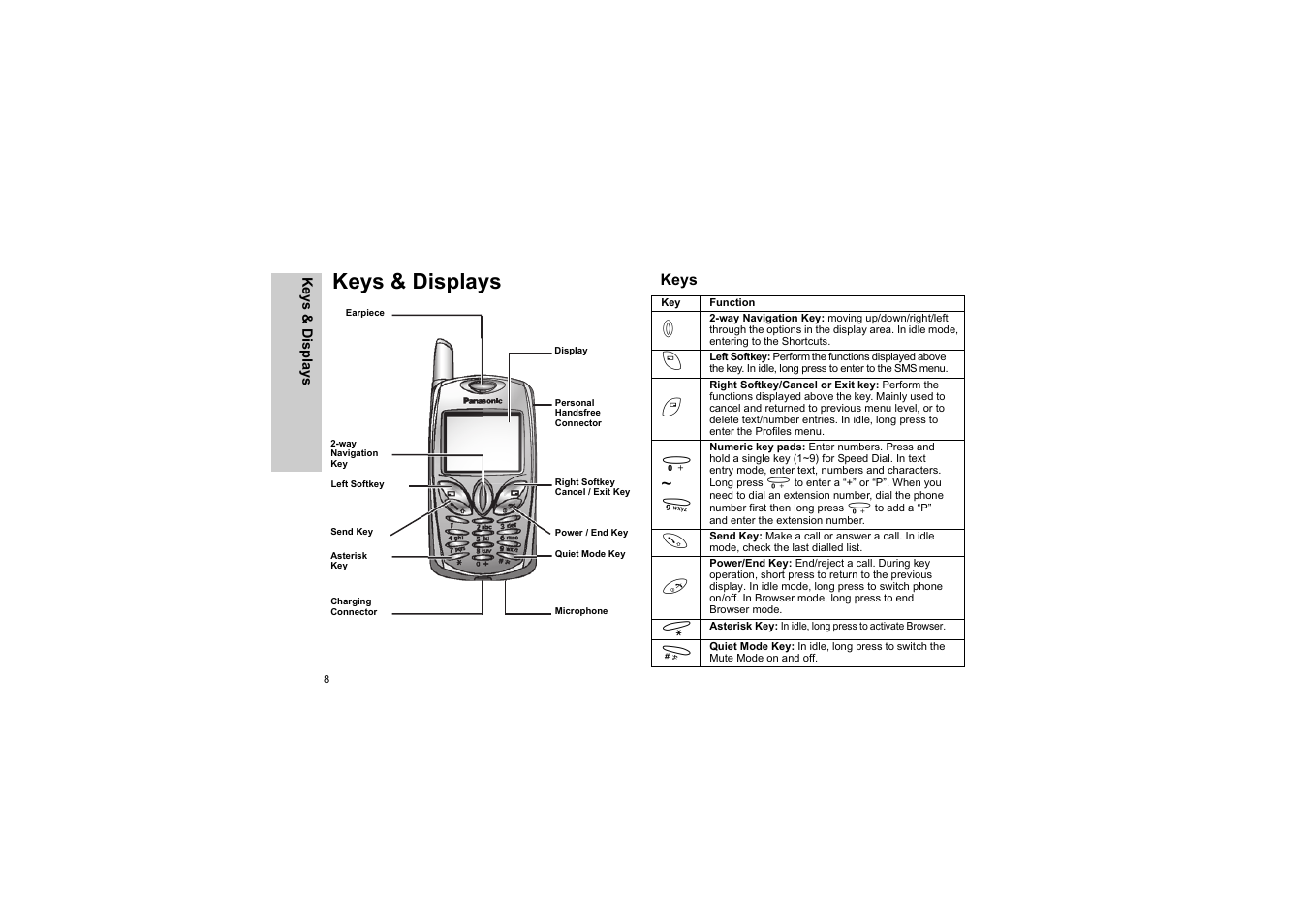 Keys & displays, Keys | Panasonic EB-G50 User Manual | Page 11 / 104