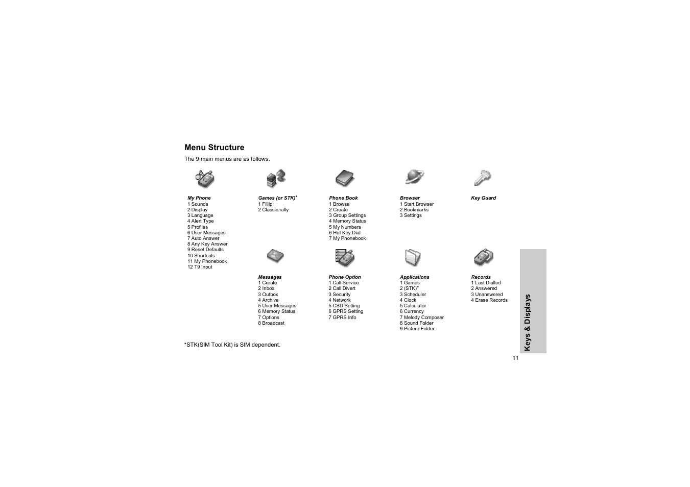 Menu structure | Panasonic EB-G50 User Manual | Page 14 / 104