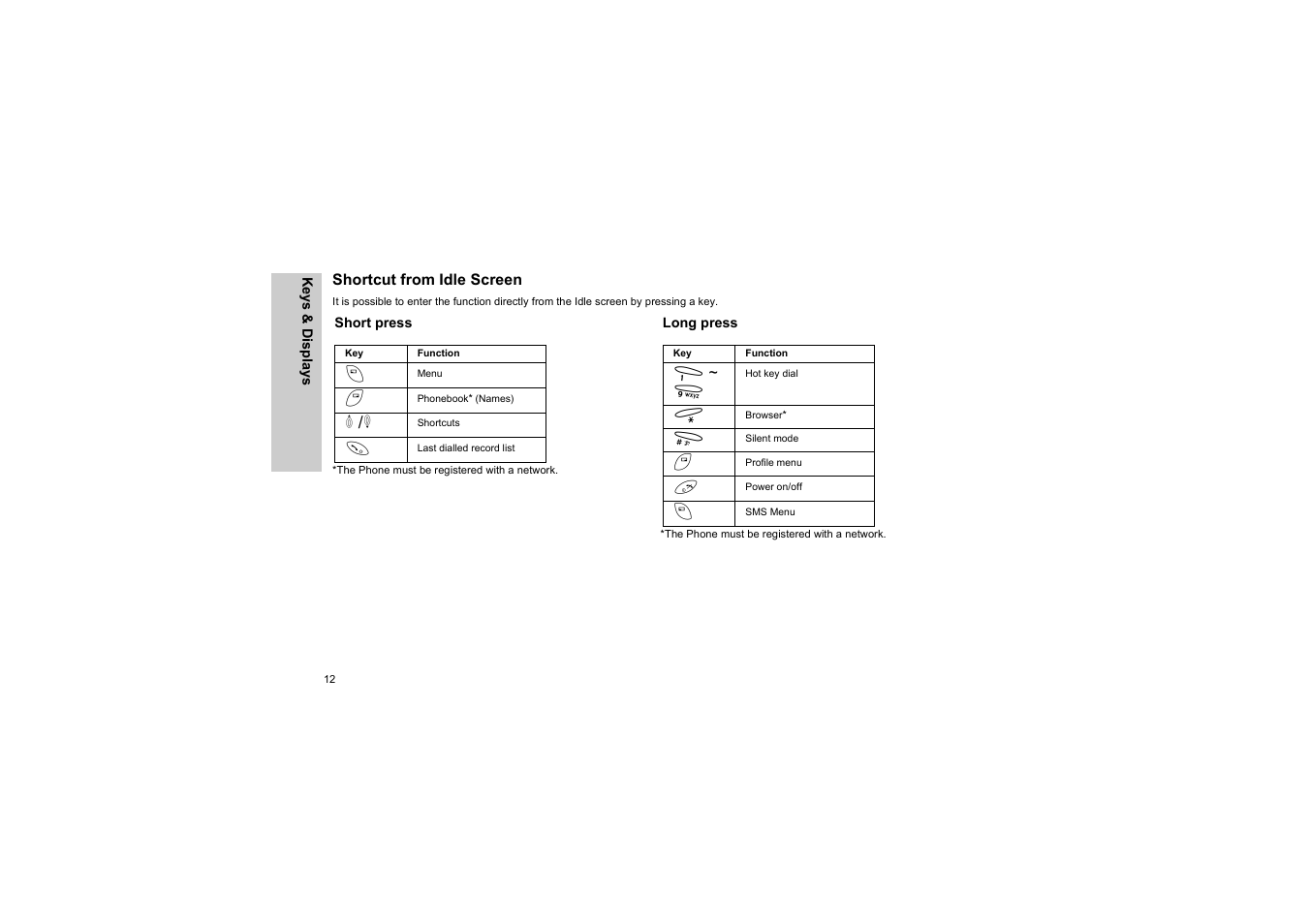 Shortcut from idle screen, Short press, Long press | Panasonic EB-G50 User Manual | Page 15 / 104