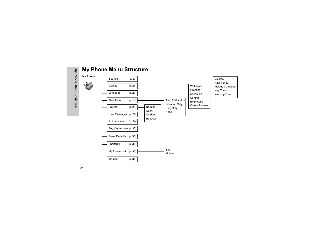 My phone menu structure | Panasonic EB-G50 User Manual | Page 23 / 104