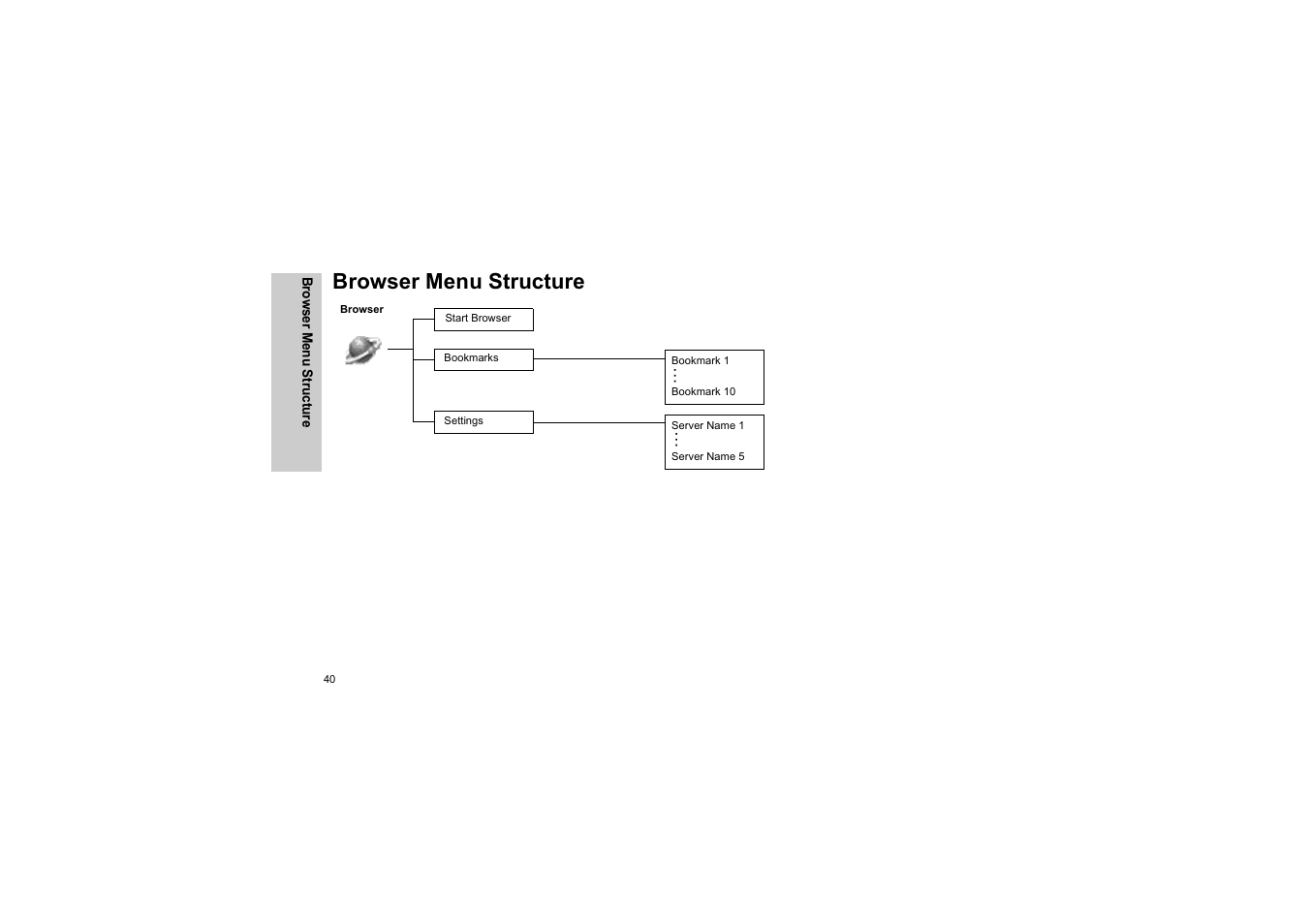 Browser menu structure | Panasonic EB-G50 User Manual | Page 43 / 104