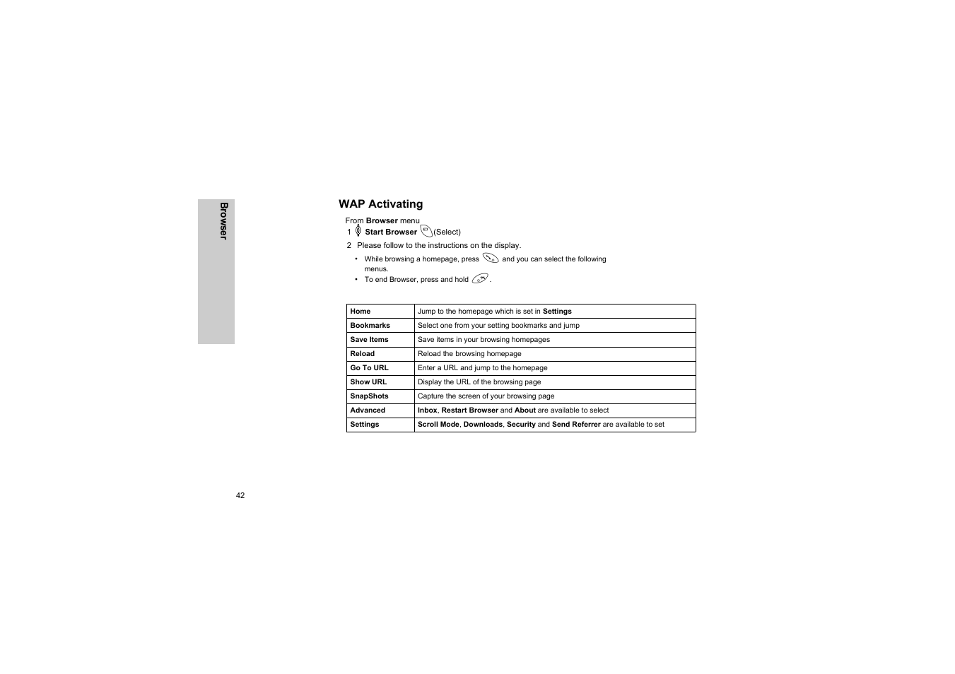 Wap activating | Panasonic EB-G50 User Manual | Page 45 / 104