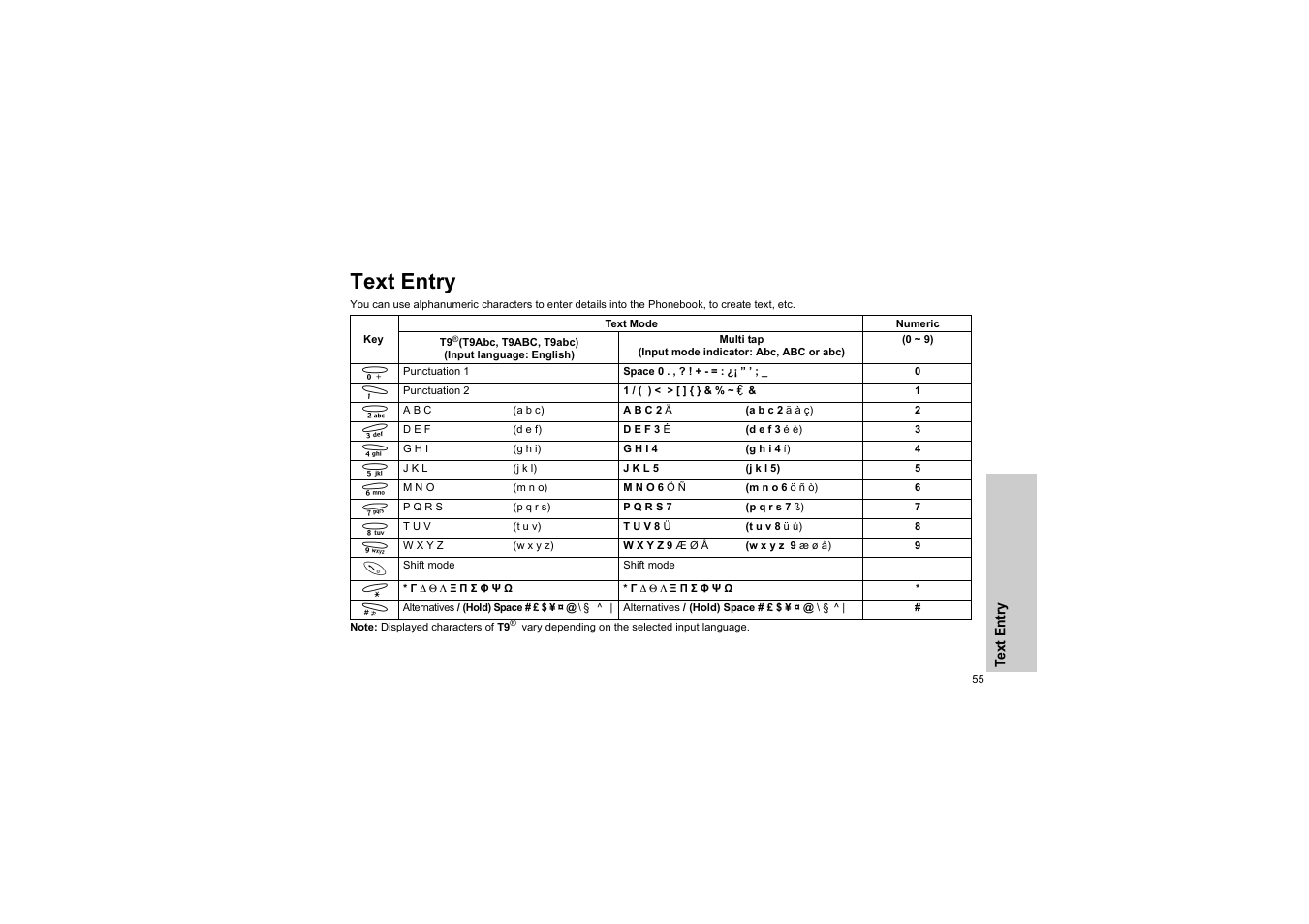 Text entry | Panasonic EB-G50 User Manual | Page 58 / 104