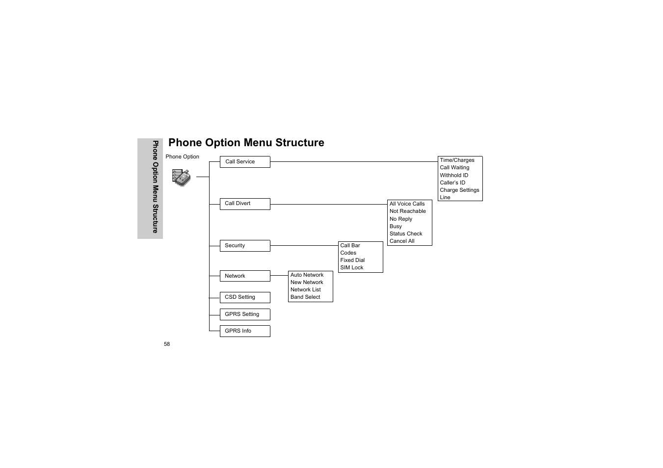 Phone option menu structure | Panasonic EB-G50 User Manual | Page 61 / 104